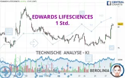 EDWARDS LIFESCIENCES - 1 Std.