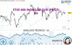 STXE 600 INDUS GD EUR (PRICE) - 1H