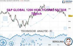 S&P GLOBAL 1200 HEALTH CARE SECTOR - Täglich