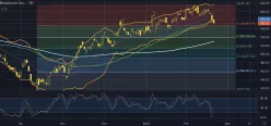 BROADCOM - Monthly