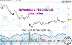 EDWARDS LIFESCIENCES - Journalier