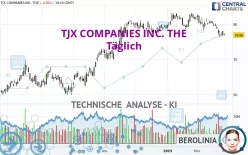 TJX COMPANIES INC. THE - Täglich