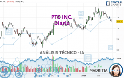 PTC INC. - Diario