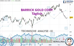 BARRICK GOLD CORP. - Täglich