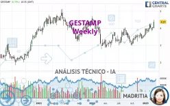 GESTAMP - Semanal