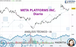 META PLATFORMS INC. - Diario