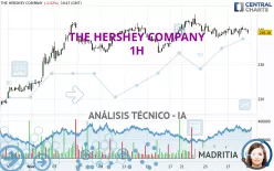 THE HERSHEY COMPANY - 1H