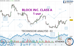 BLOCK INC. CLASS A - 1 uur