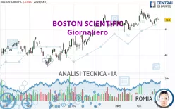 BOSTON SCIENTIFIC - Giornaliero