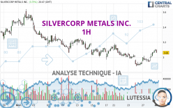 SILVERCORP METALS INC. - 1H