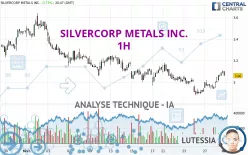 SILVERCORP METALS INC. - 1H