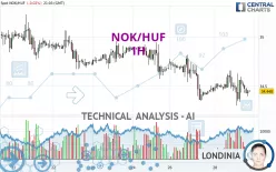 NOK/HUF - 1H