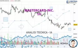 MASTERCARD INC. - 1H