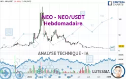 NEO - NEO/USDT - Hebdomadaire