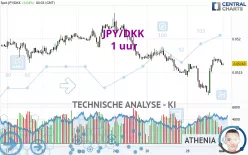 JPY/DKK - 1 uur