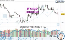 JPY/SGD - Journalier