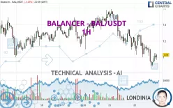 BALANCER - BAL/USDT - 1H