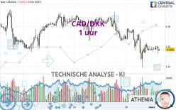 CAD/DKK - 1 uur