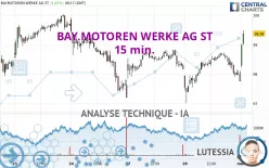 BAY.MOTOREN WERKE AG ST - 15 min.