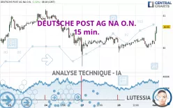 DEUTSCHE POST AG NA O.N. - 15 min.