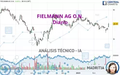 FIELMANN GROUP AG O.N. - Diario