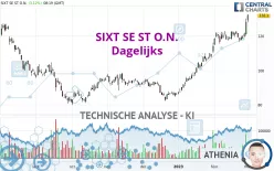 SIXT SE ST O.N. - Dagelijks