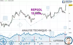 REPSOL - 15 min.