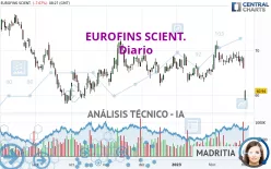 EUROFINS SCIENT. - Diario