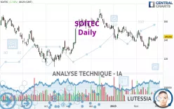 SOITEC - Daily