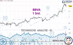 BBVA - 1 Std.