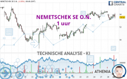 NEMETSCHEK SE O.N. - 1 uur