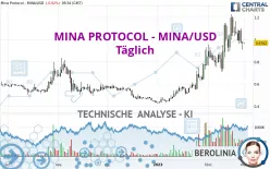 MINA PROTOCOL - MINA/USD - Täglich