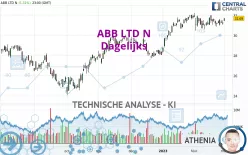 ABB LTD N - Dagelijks