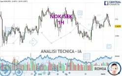 NOK/SEK - 1H