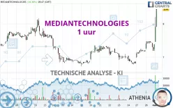 MEDIANTECHNOLOGIES - 1 uur