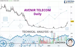 AVENIR TELECOM - Daily