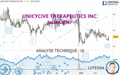 UNICYCIVE THERAPEUTICS INC. - Journalier