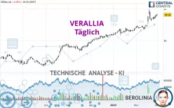 VERALLIA - Täglich