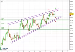 USD/CHF - 4 uur