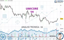 UMICORE - 1 uur