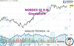 NORDEX SE O.N. - Giornaliero