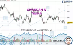 GIVAUDAN N - Täglich