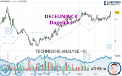 DECEUNINCK - Dagelijks