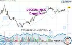 DECEUNINCK - Dagelijks