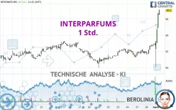 INTERPARFUMS - 1 Std.