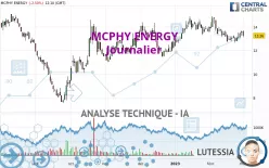 MCPHY ENERGY - Täglich