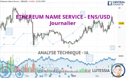 ETHEREUM NAME SERVICE - ENS/USD - Täglich