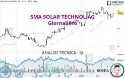 SMA SOLAR TECHNOL.AG - Giornaliero