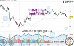 BIOMERIEUX - Journalier