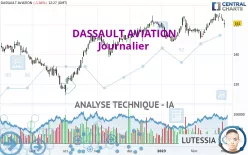 DASSAULT AVIATION - Journalier